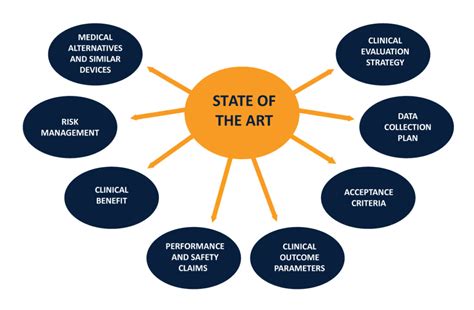 is state of the art hyphenated|define state of the art.